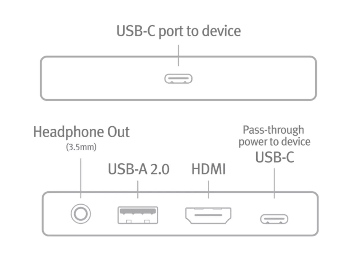 StayGo Mini USB-C Hub for iPad and Macbook - Twelve South