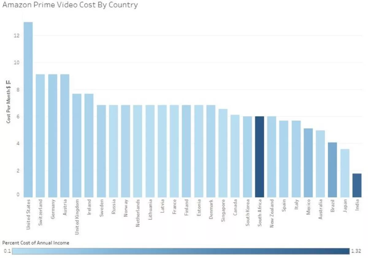 How Much Does Your Amazon Prime Video Subscription Really Get You