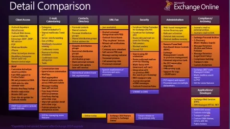 Exchange online rollout plan